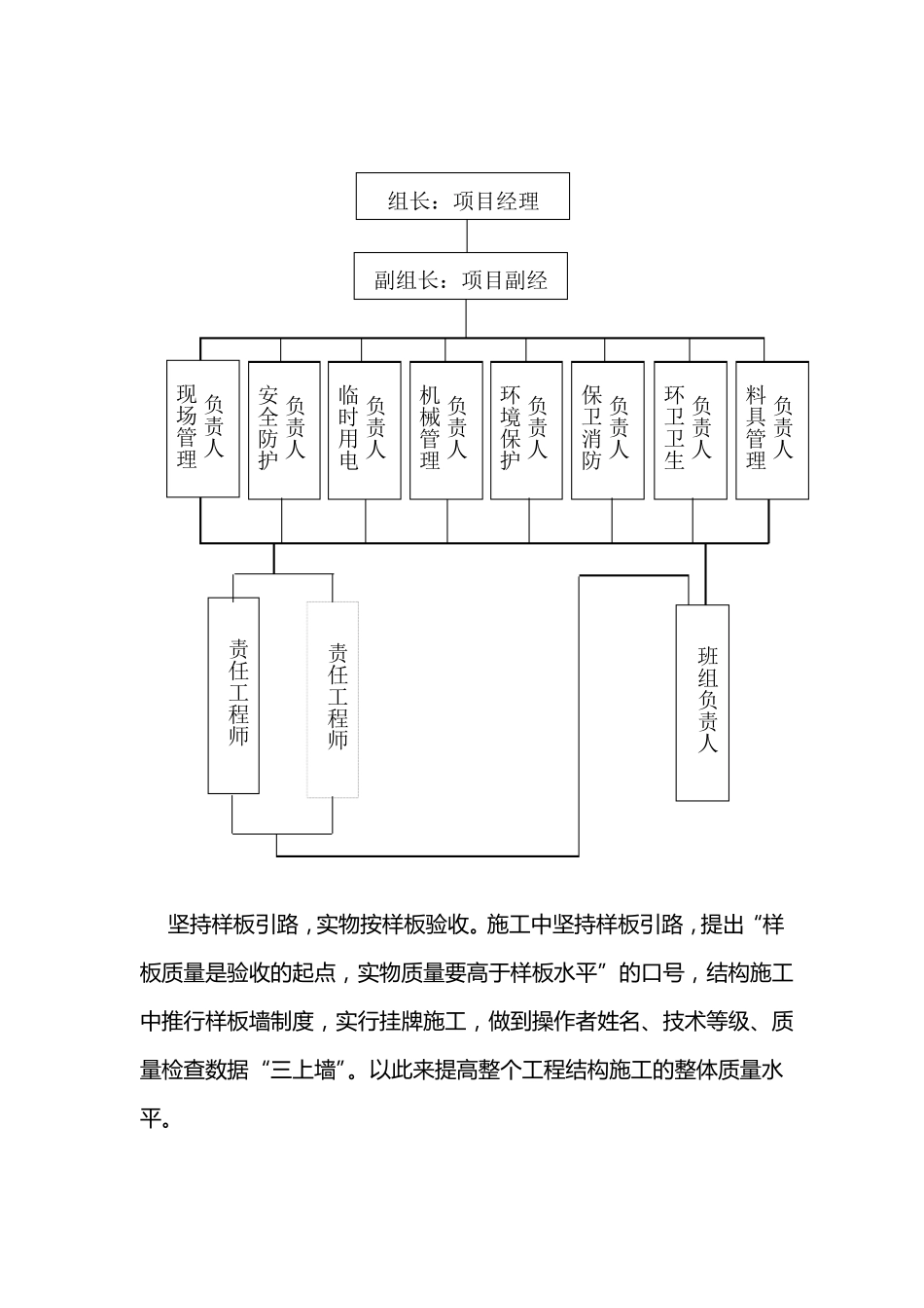 施工技术及安全保证措施_第2页