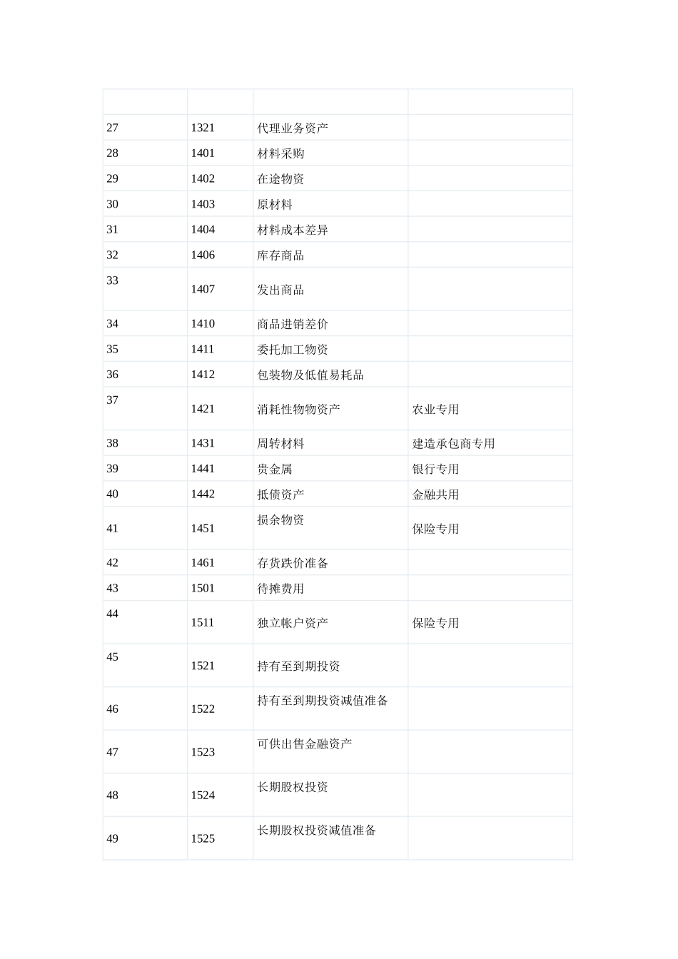 最新会计科目_第2页