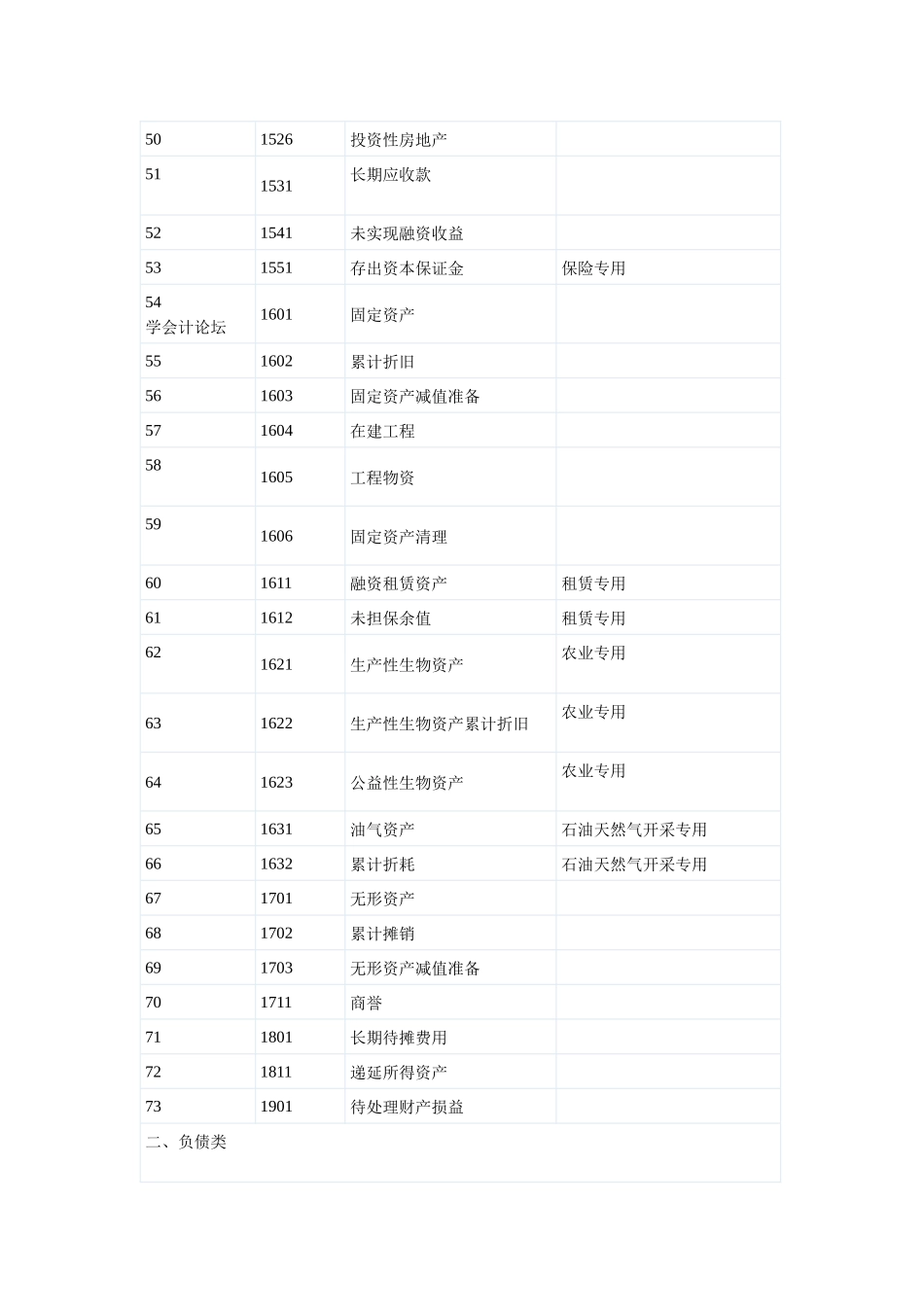最新会计科目_第3页