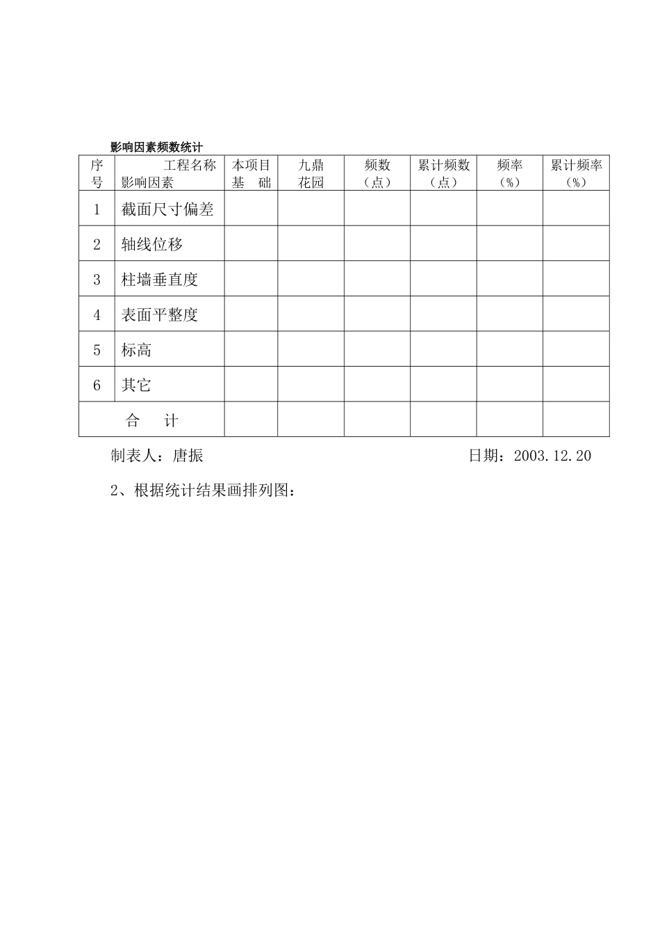 异型框架柱施工质量控制_第3页
