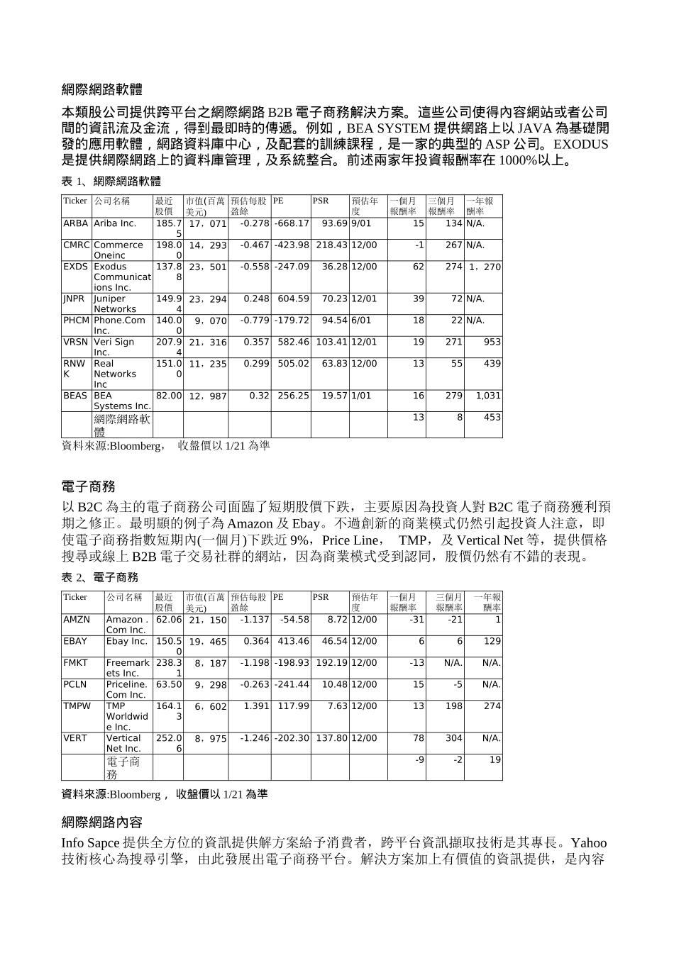 由美国经验看网网际网路类股投资_第3页