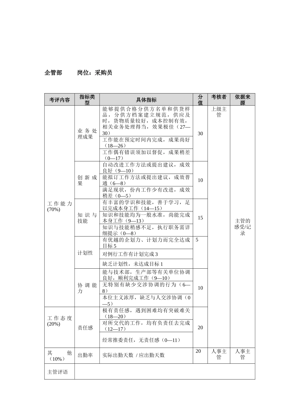 方圆公司企管部采购员_第1页