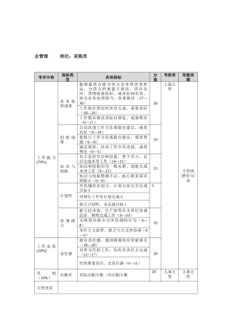 方圆公司企管部采购员