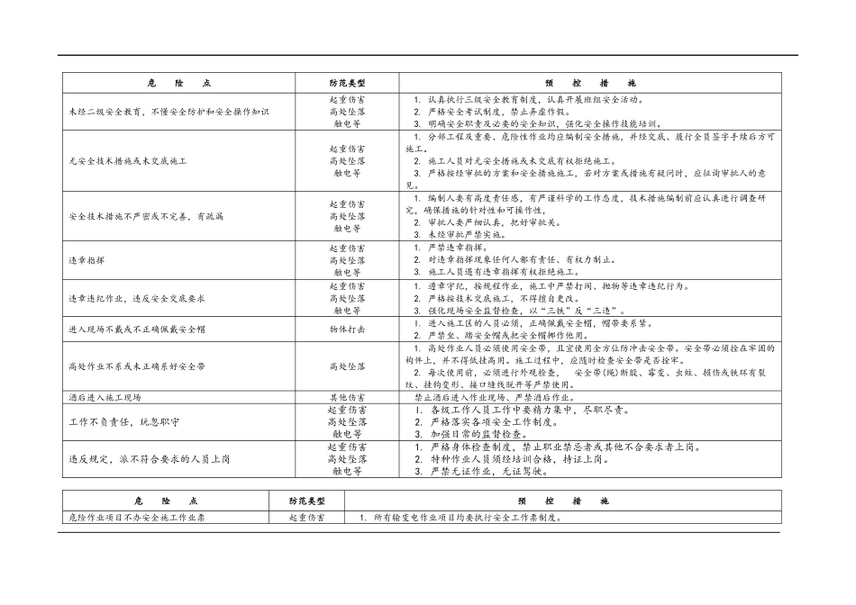 张唐电铁赤城牵引站配套220kV输电工程危险点辨识及预控措施_第2页