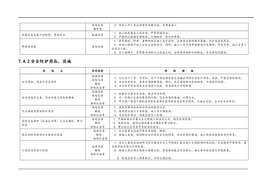张唐电铁赤城牵引站配套220kV输电工程危险点辨识及预控措施_第3页