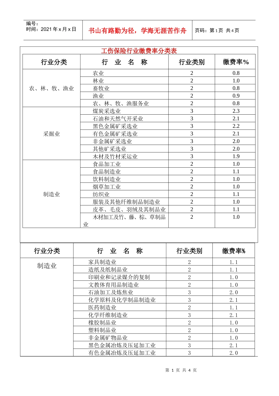 工伤保险行业缴费率分类表doc-工伤保险行业缴费率分类表_第1页
