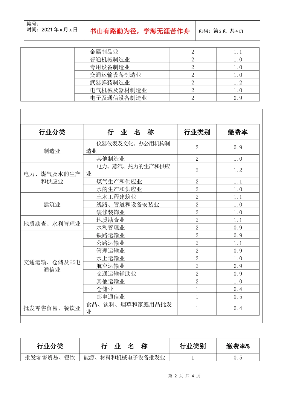 工伤保险行业缴费率分类表doc-工伤保险行业缴费率分类表_第2页