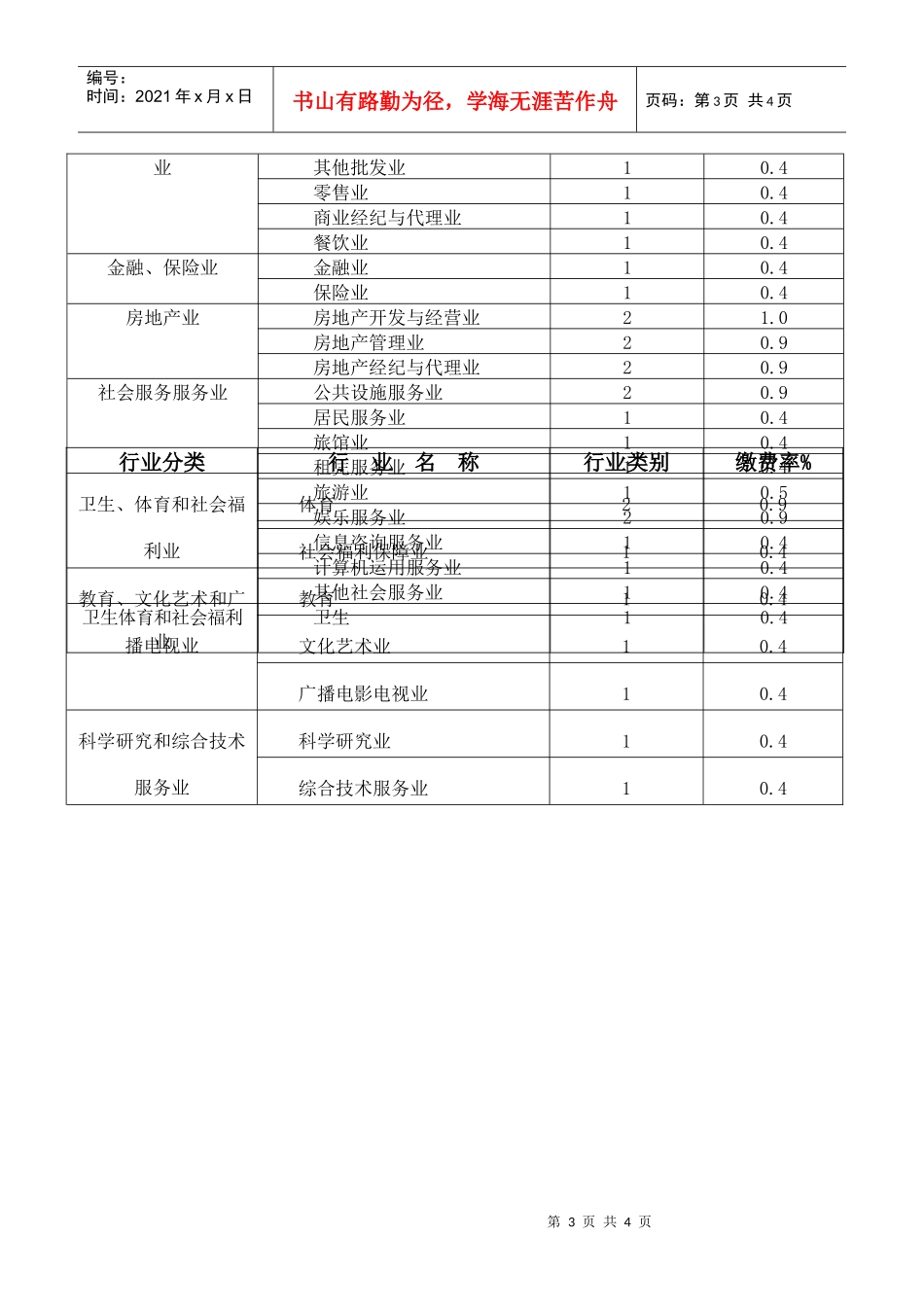 工伤保险行业缴费率分类表doc-工伤保险行业缴费率分类表_第3页