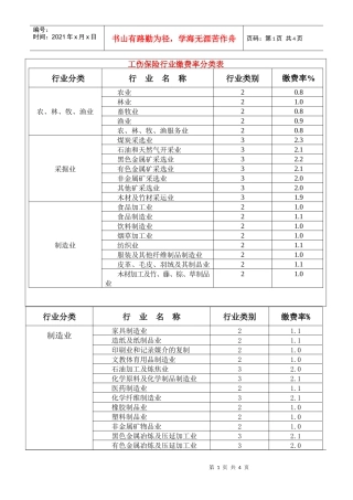 工伤保险行业缴费率分类表doc-工伤保险行业缴费率分类表