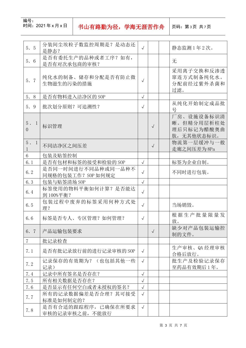 原料药供应商审计报告1031_第3页