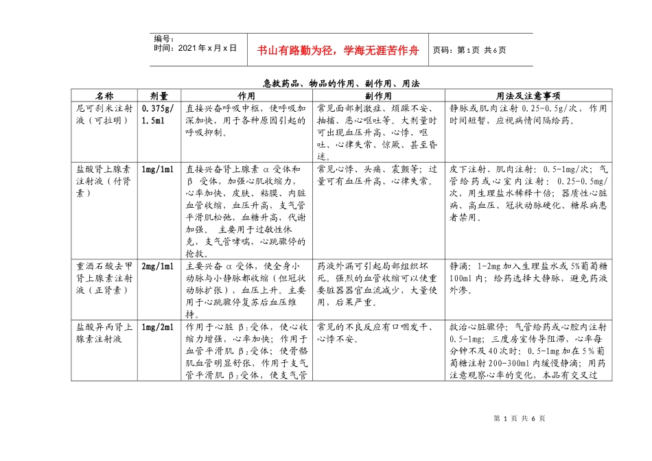 救护车抢救药品_第1页