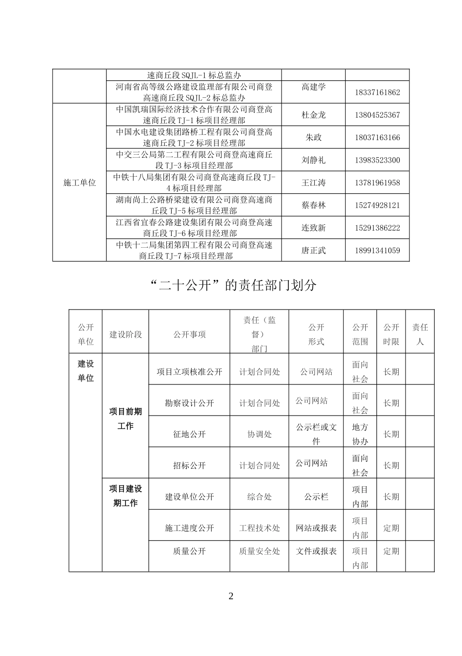 商杞分公司工程建设项目“二十公开”制度_第2页