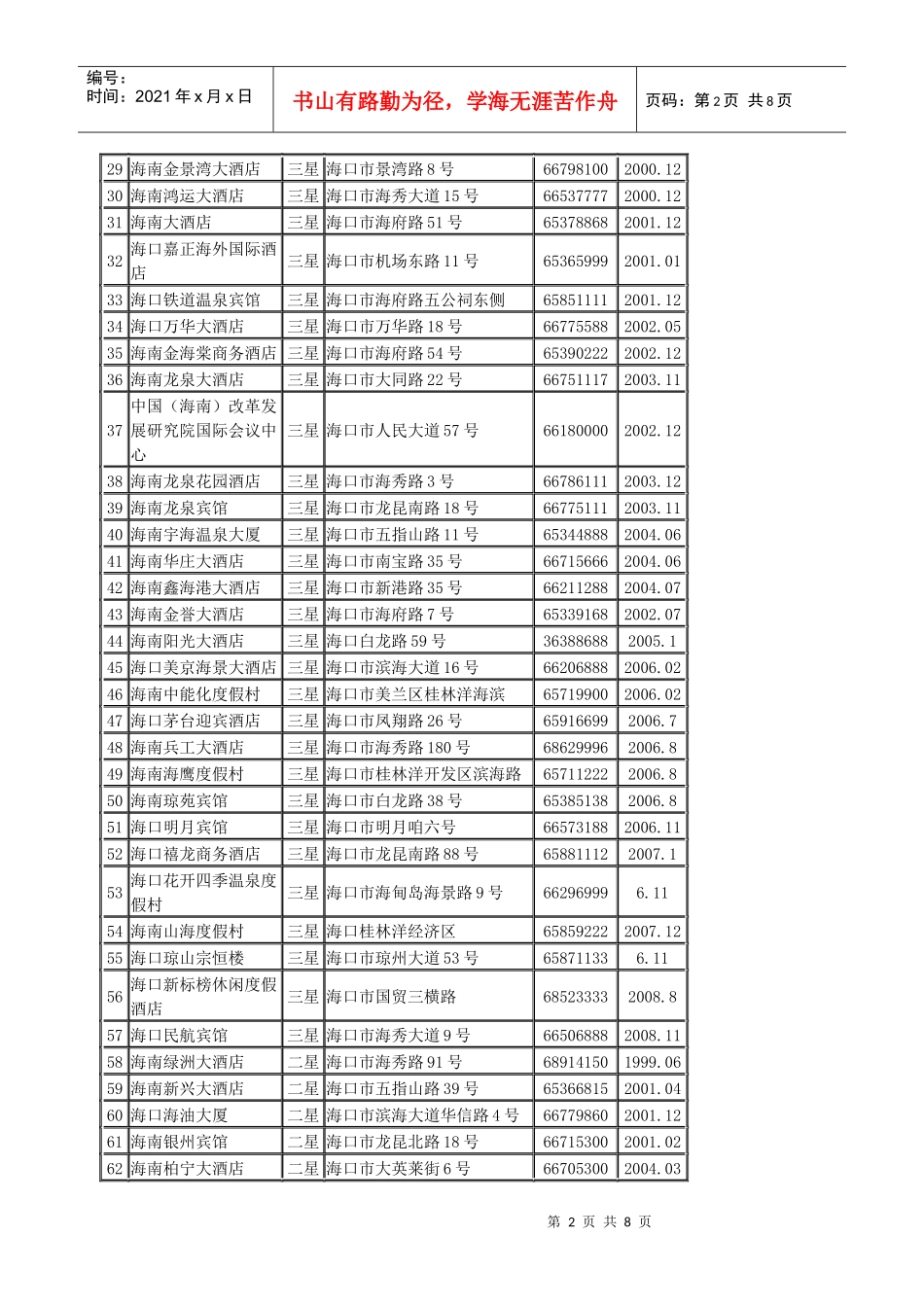 市场营销酒店_第2页