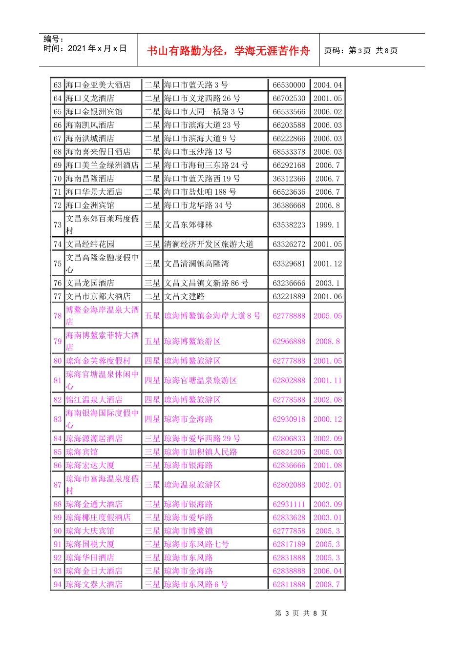 市场营销酒店_第3页