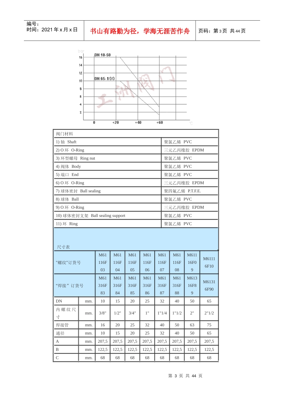 塑料电磁阀生产厂家_第3页