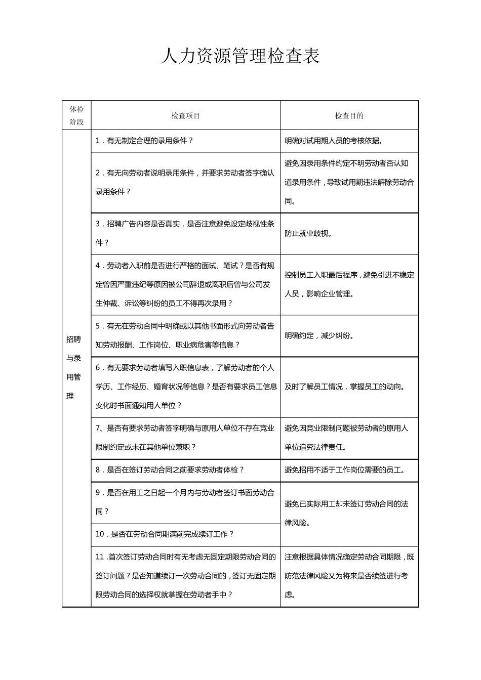 人力资源管理检查表_第1页