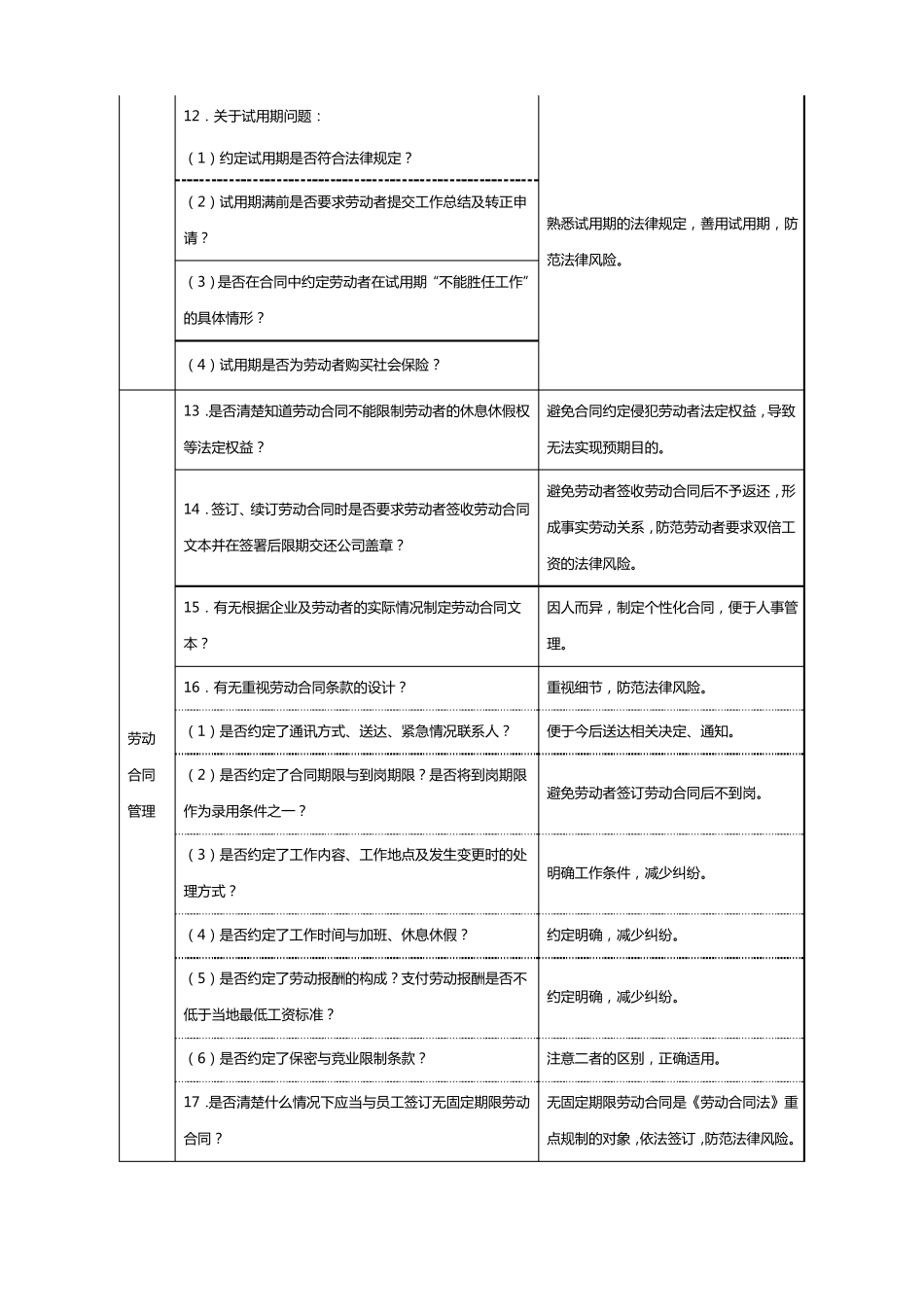 人力资源管理检查表_第2页