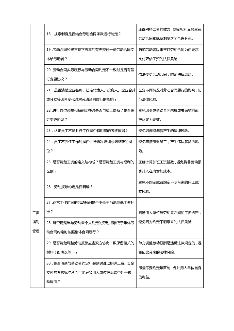 人力资源管理检查表_第3页