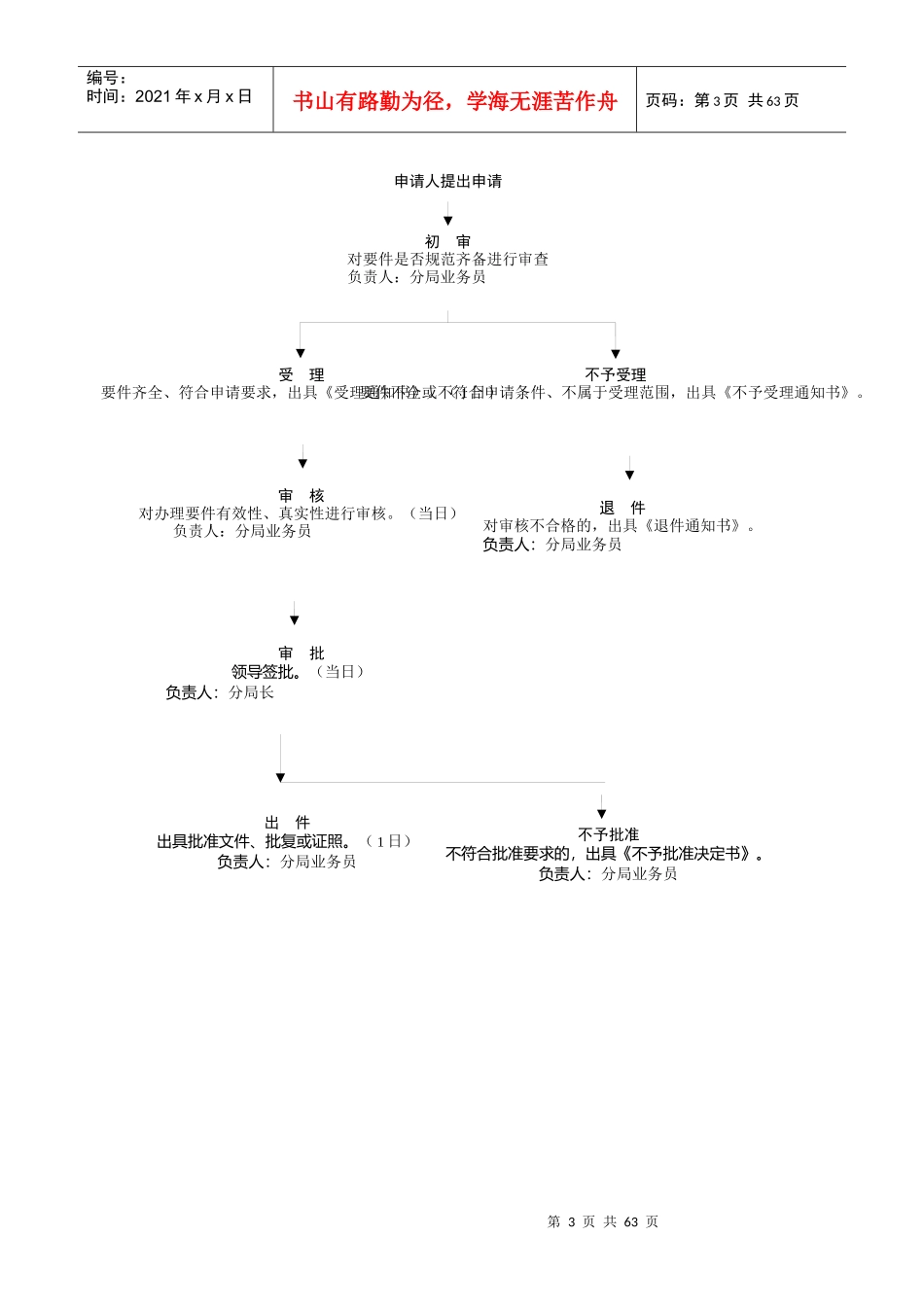 呼市交通运输局行政许可事项办理流程图_第3页