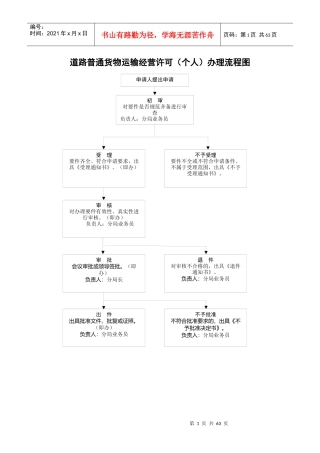 呼市交通运输局行政许可事项办理流程图