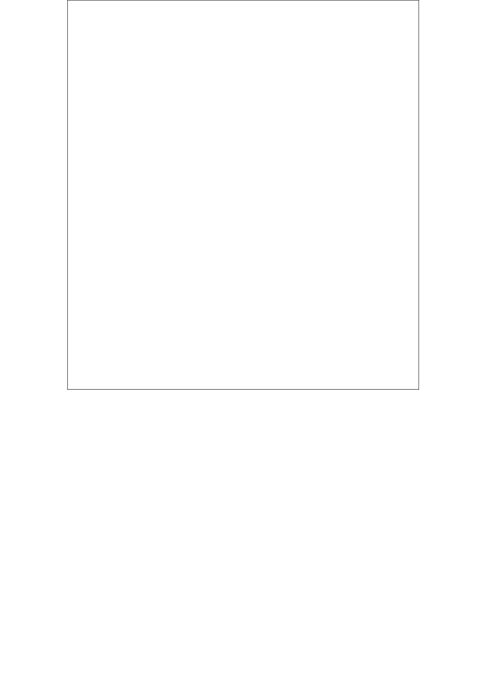 质量手册测量分析和改进_第2页