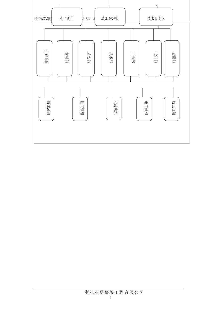 幕墙工程施工组织设计概述_第3页