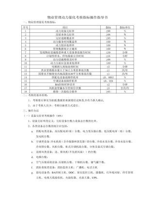 物业管理动力量化考核操作指导书