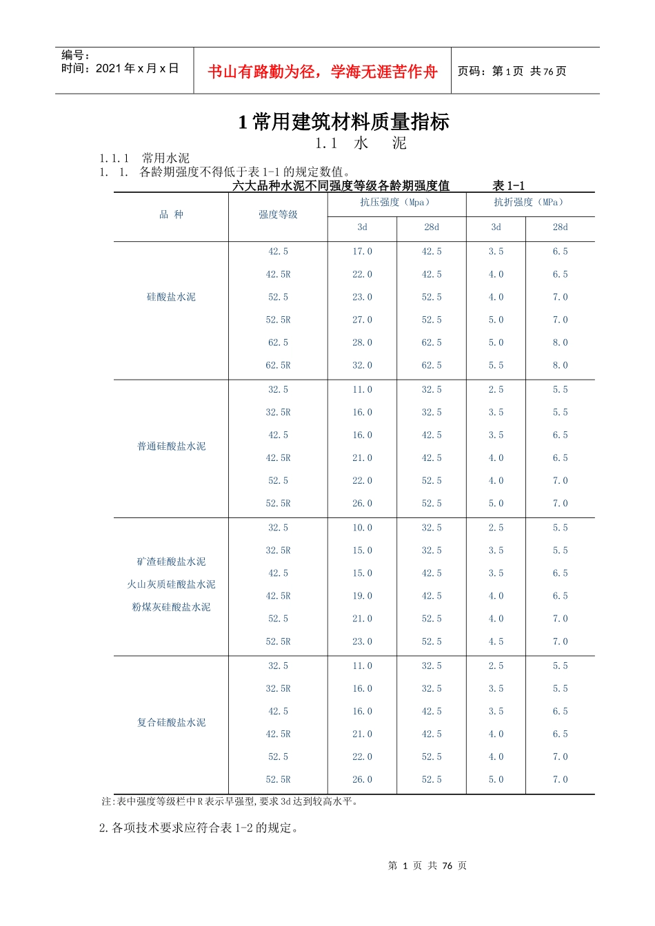 常用建筑材料质量指标_第1页