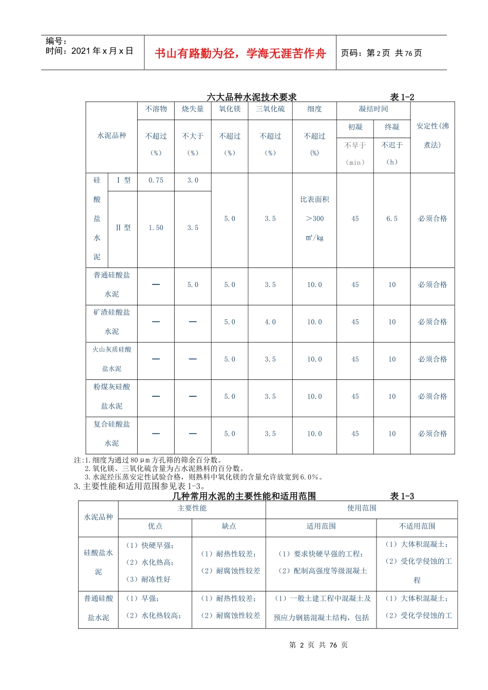常用建筑材料质量指标_第2页