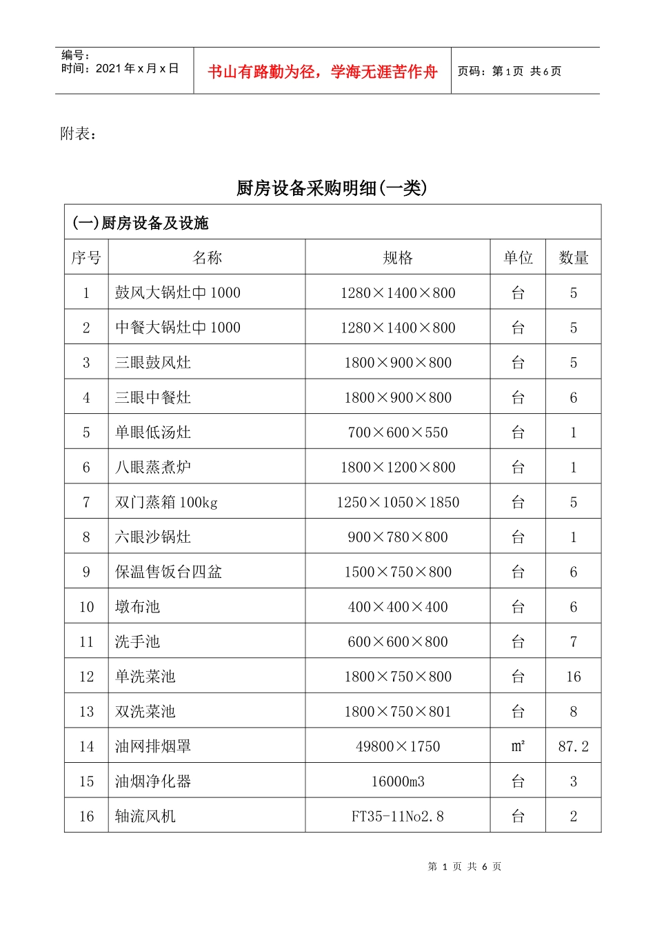厨房设备采购明细doc-北京市财政局_第1页