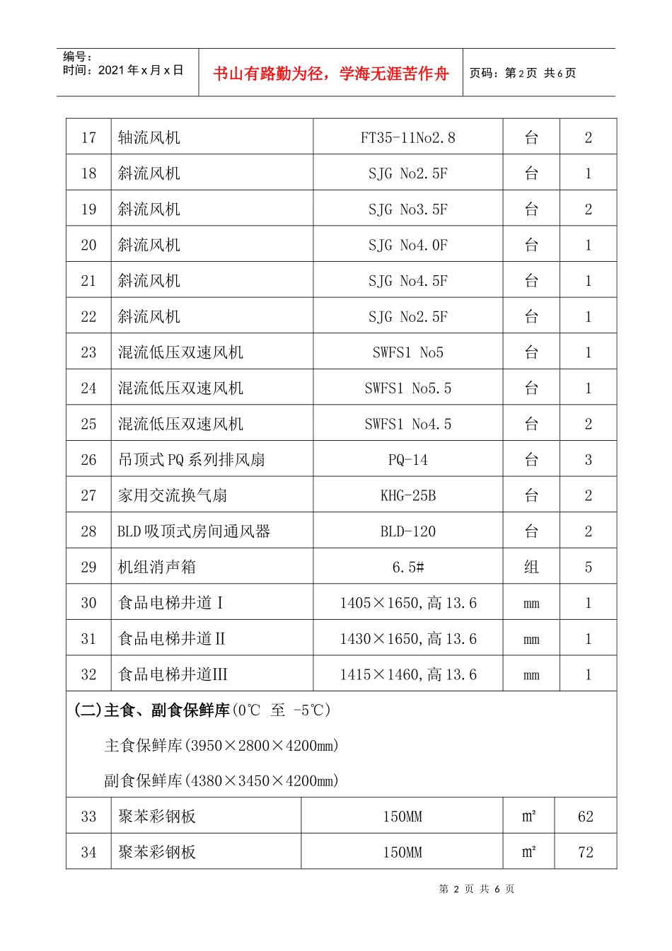厨房设备采购明细doc-北京市财政局_第2页