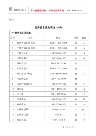 厨房设备采购明细doc-北京市财政局