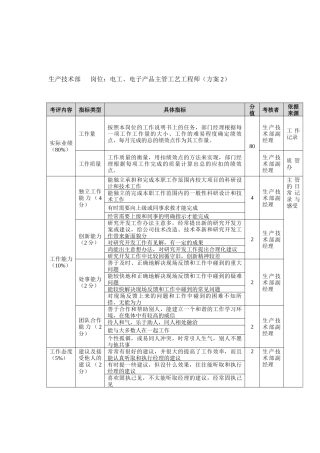 方圆公司生产技术部电工、电子产品主管工艺工程师（方案2）