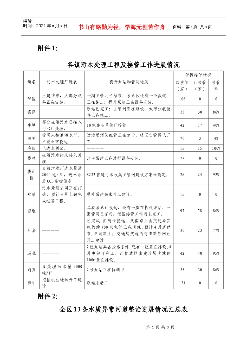 各镇污水处理工程及接管工作进展情况_第1页