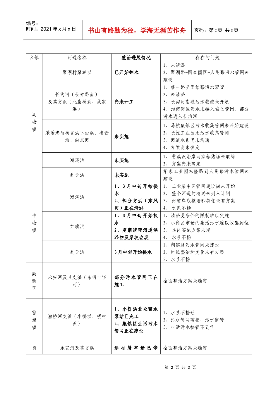 各镇污水处理工程及接管工作进展情况_第2页