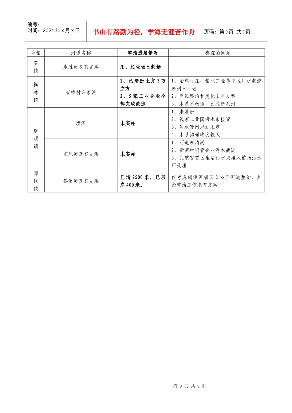 各镇污水处理工程及接管工作进展情况_第3页