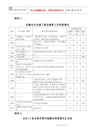 各镇污水处理工程及接管工作进展情况