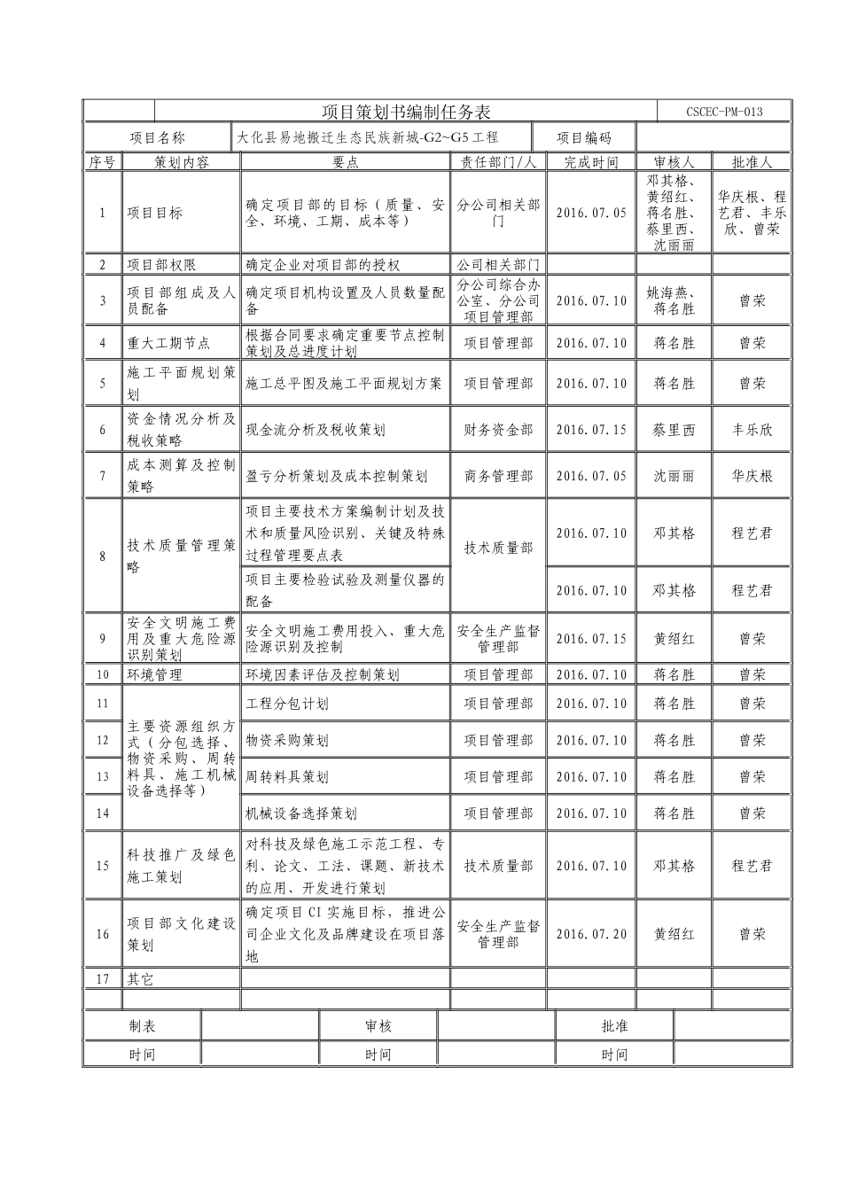 大化G区项目策划书电子版_第2页