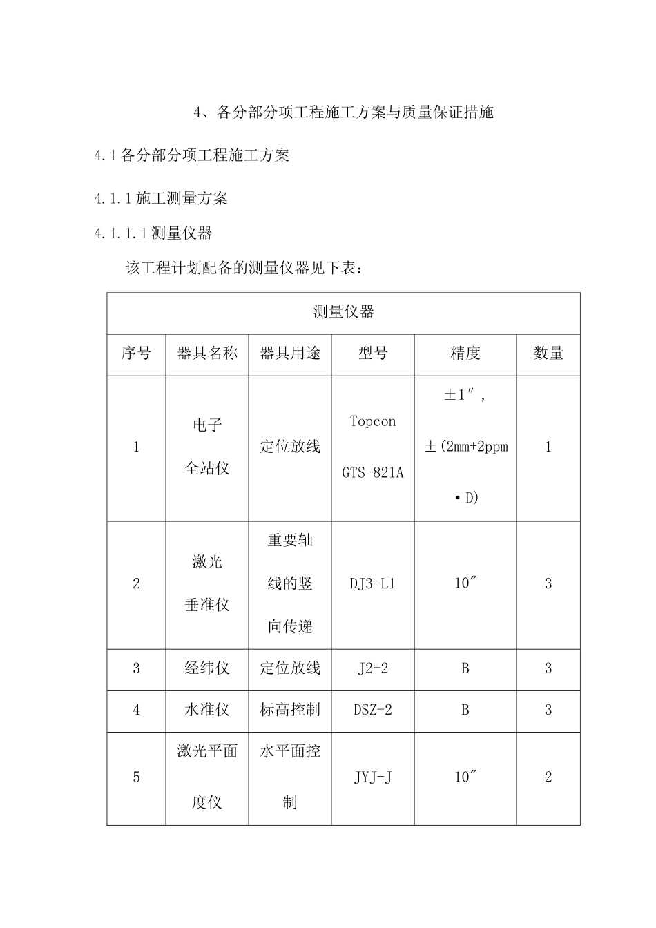 各分部分项工程施工方案与质量保证措施_第1页