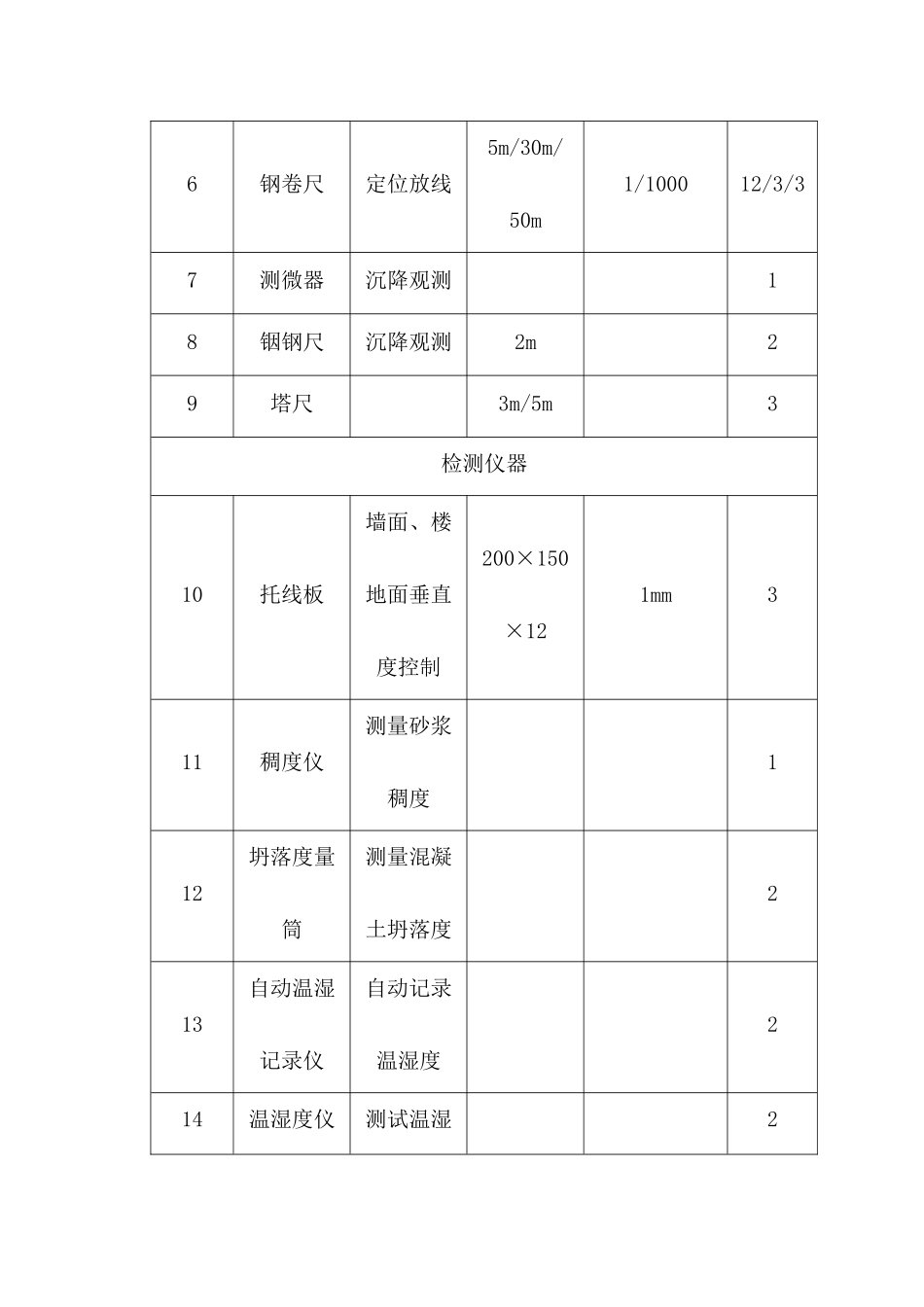 各分部分项工程施工方案与质量保证措施_第2页