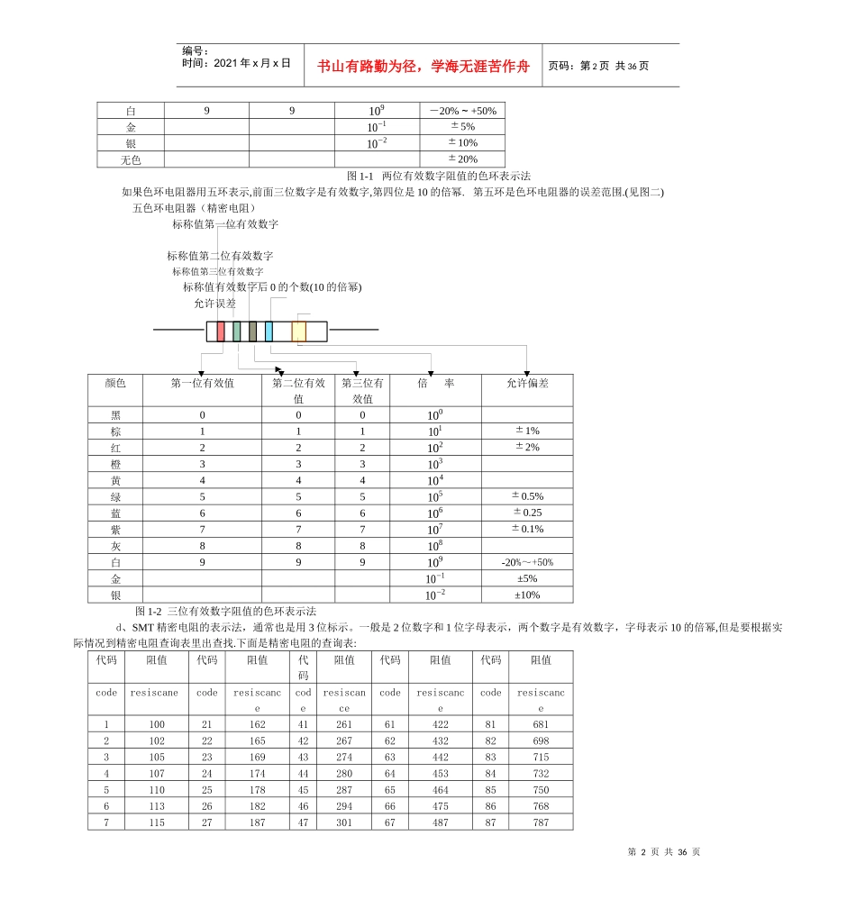 手机电子元件认识_第2页