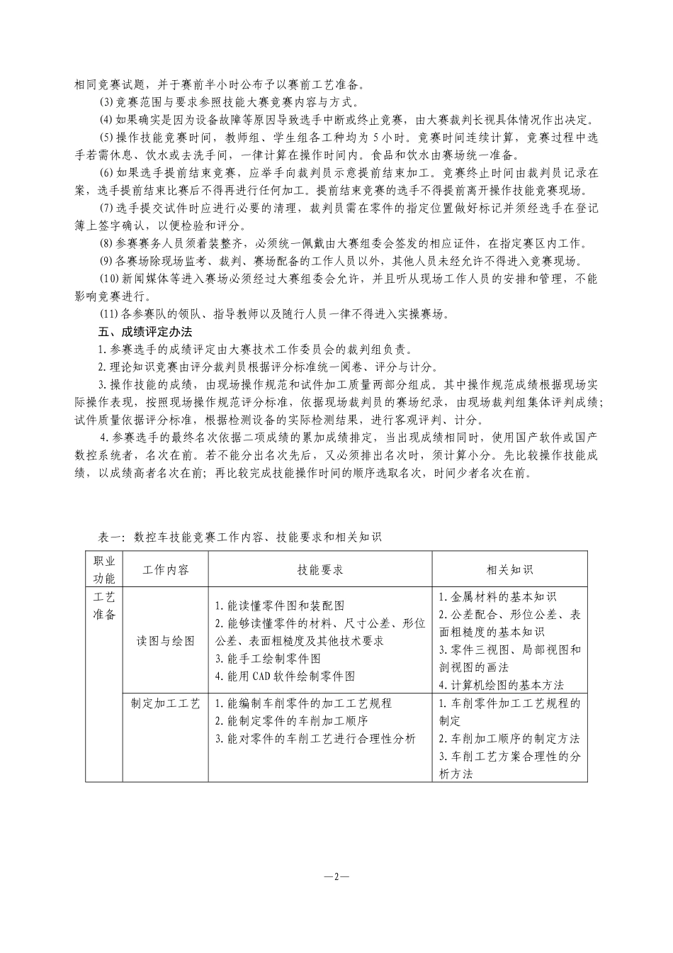 数控车技能操作竞赛技术规则_第2页