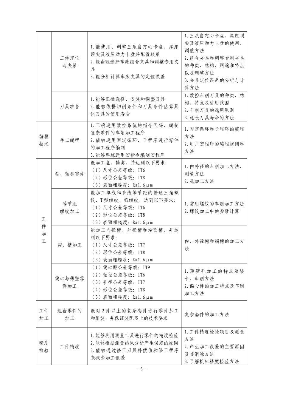 数控车技能操作竞赛技术规则_第3页
