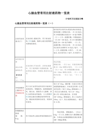 心脑血管常用注射液药物一览表