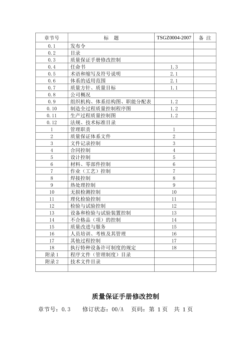 质量保证手册2版_第3页