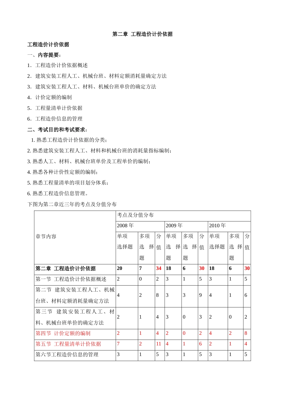 造价师冲刺《工程造价计价与控制》第2章工程造价计价依据_第1页