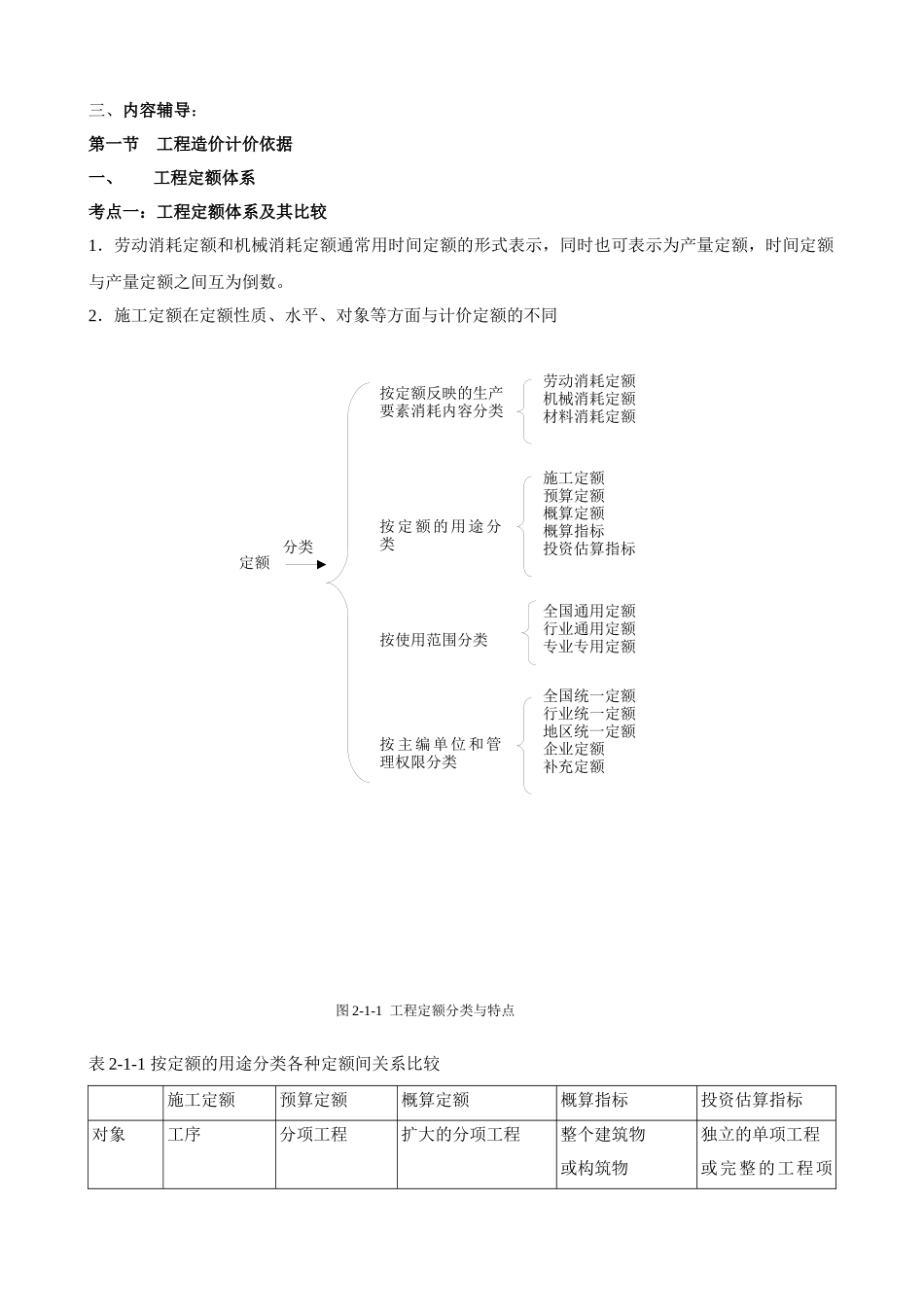 造价师冲刺《工程造价计价与控制》第2章工程造价计价依据_第2页