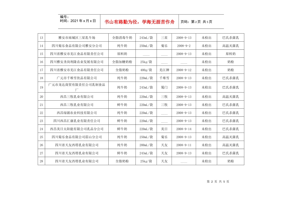 四川省乳制品抽检结果（截止9月16日14点）_第2页