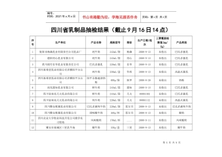 四川省乳制品抽检结果（截止9月16日14点）