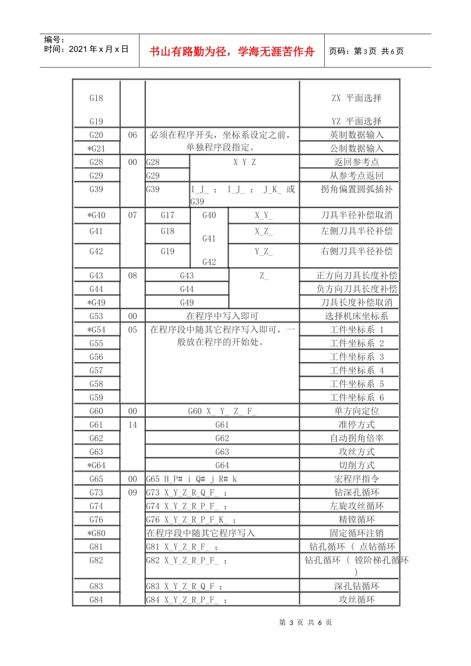 广州数控GSK218M加工中心系统_第3页